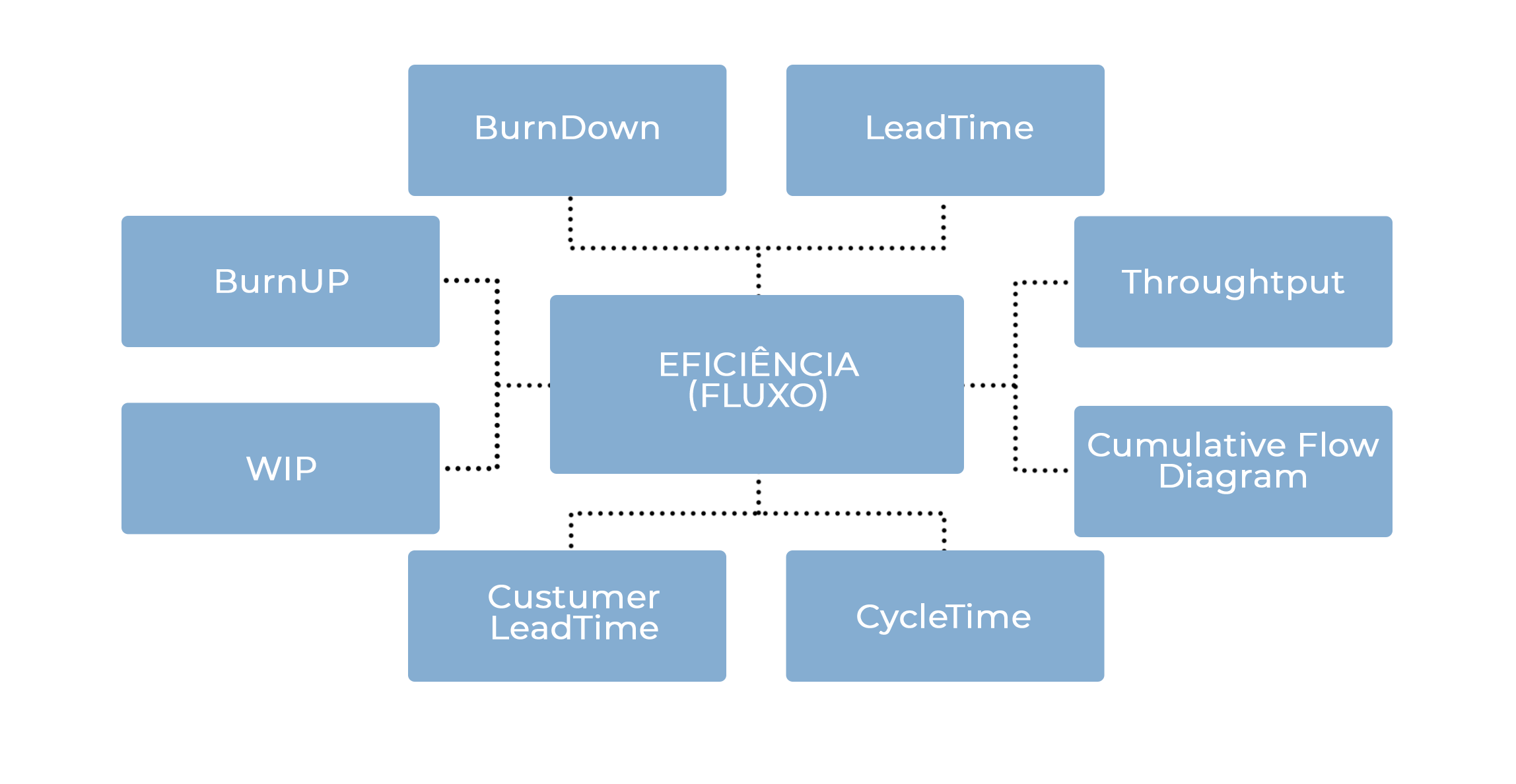 Fluxo de eficiência