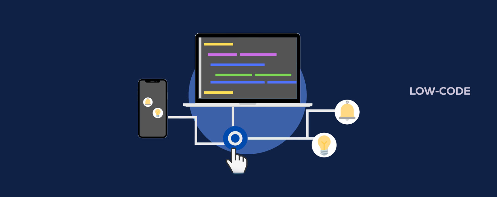 O uso de low-code para agilidade nos resultados